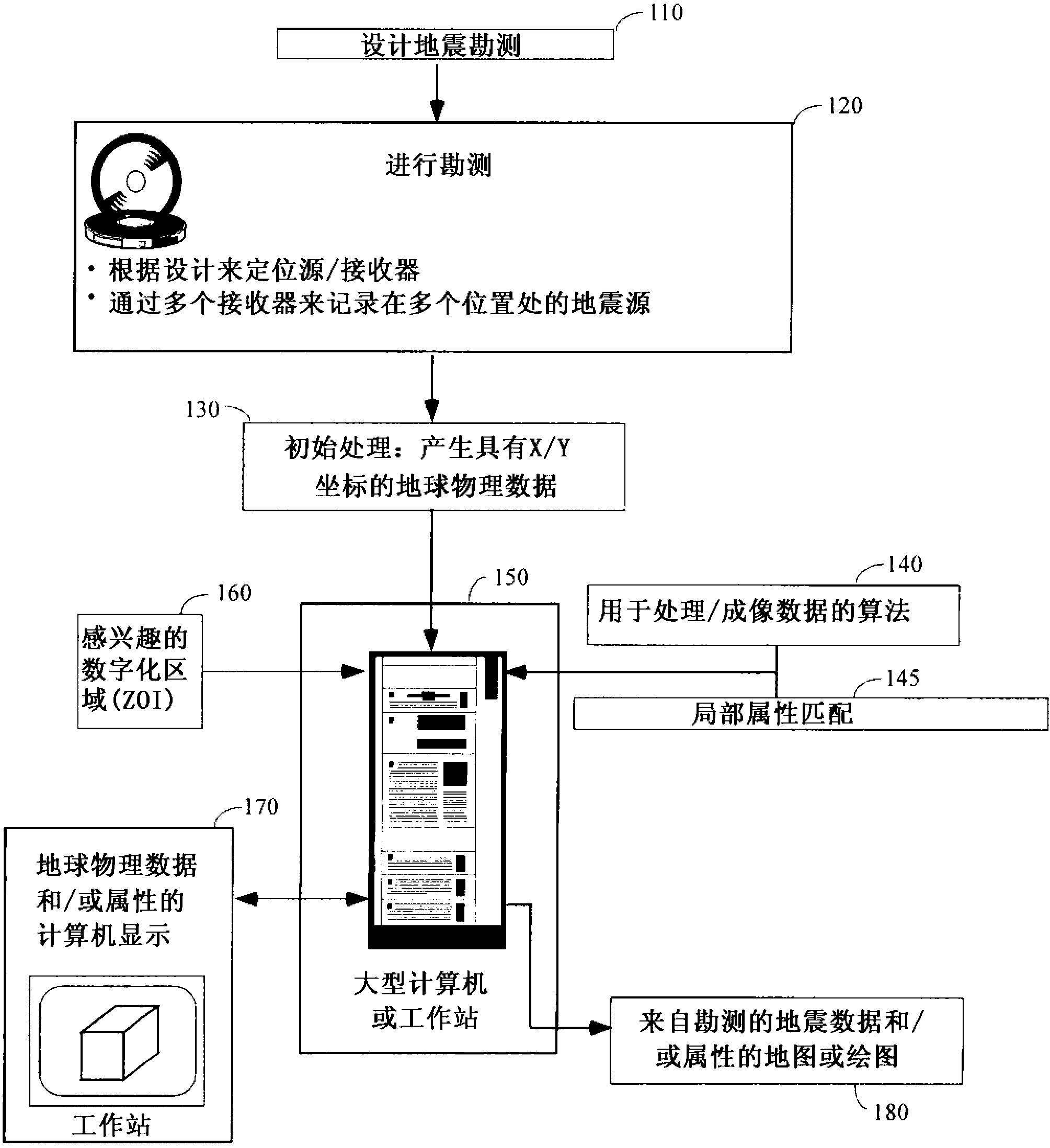 System and method for local attribute matching in seismic processing