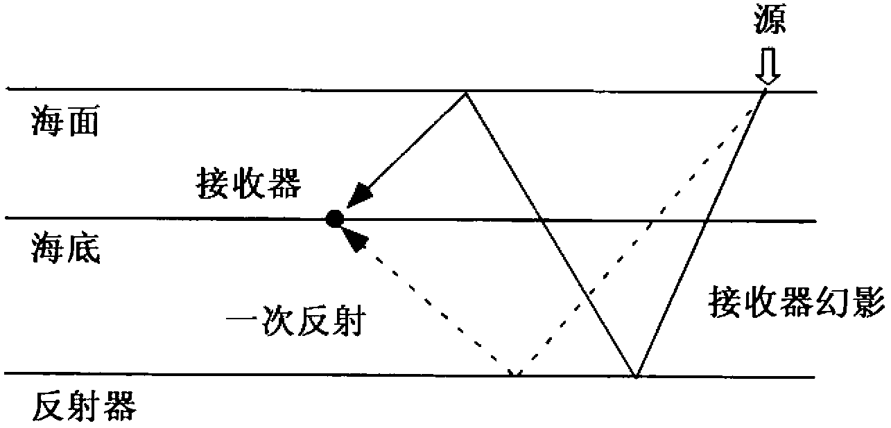 System and method for local attribute matching in seismic processing