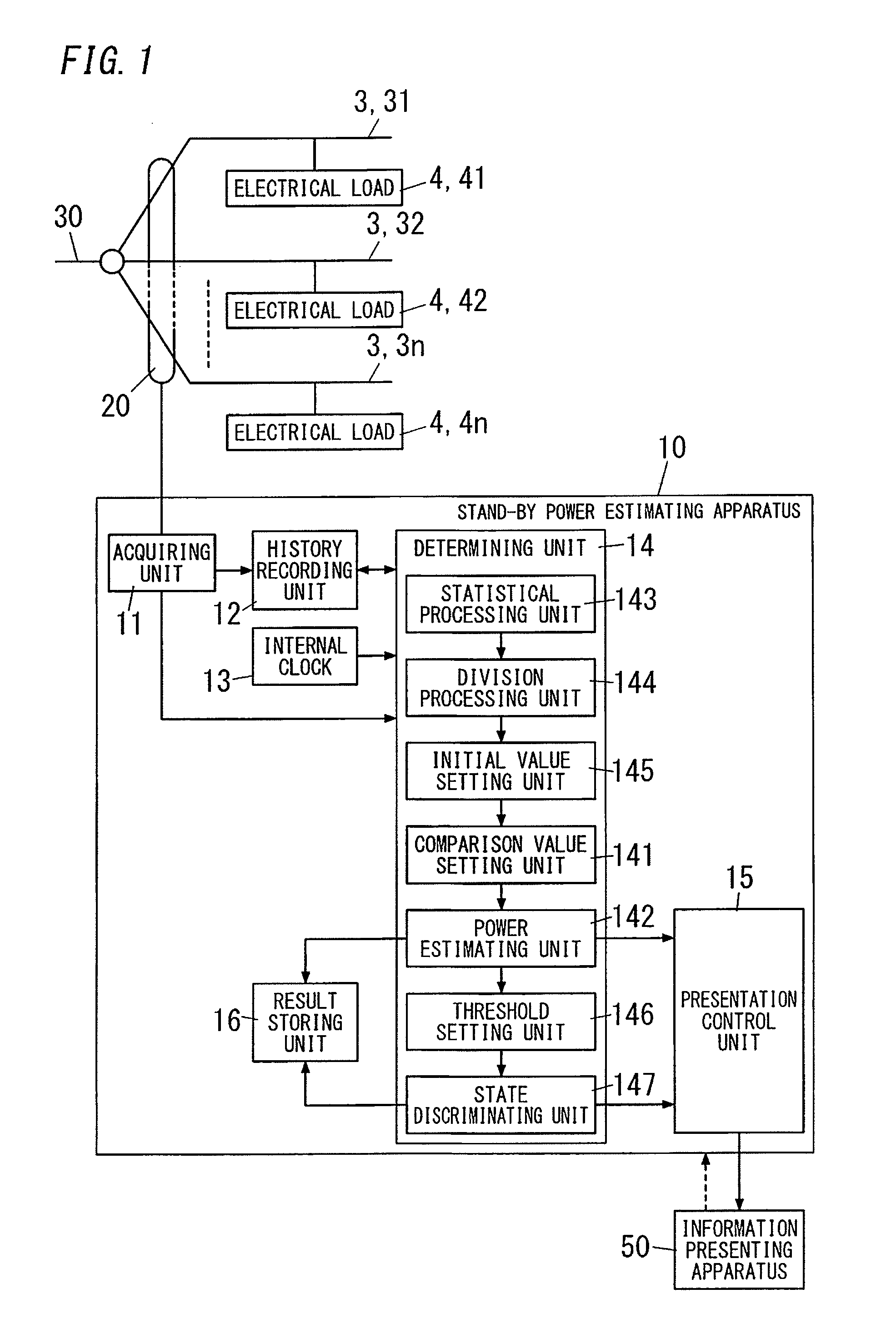 Stand-by power estimating apparatus and program