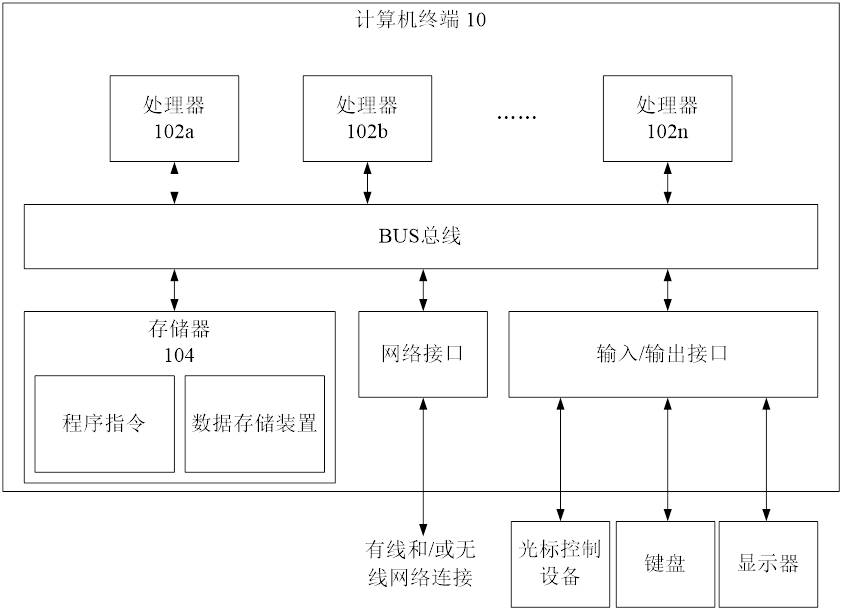 Task processing method and device and nonvolatile storage medium