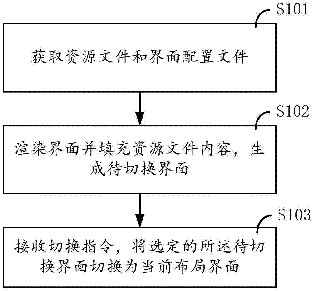 Method and device for interface switching