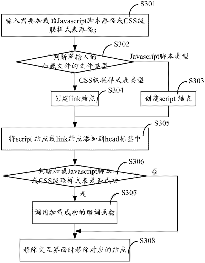 Method and device for interface switching