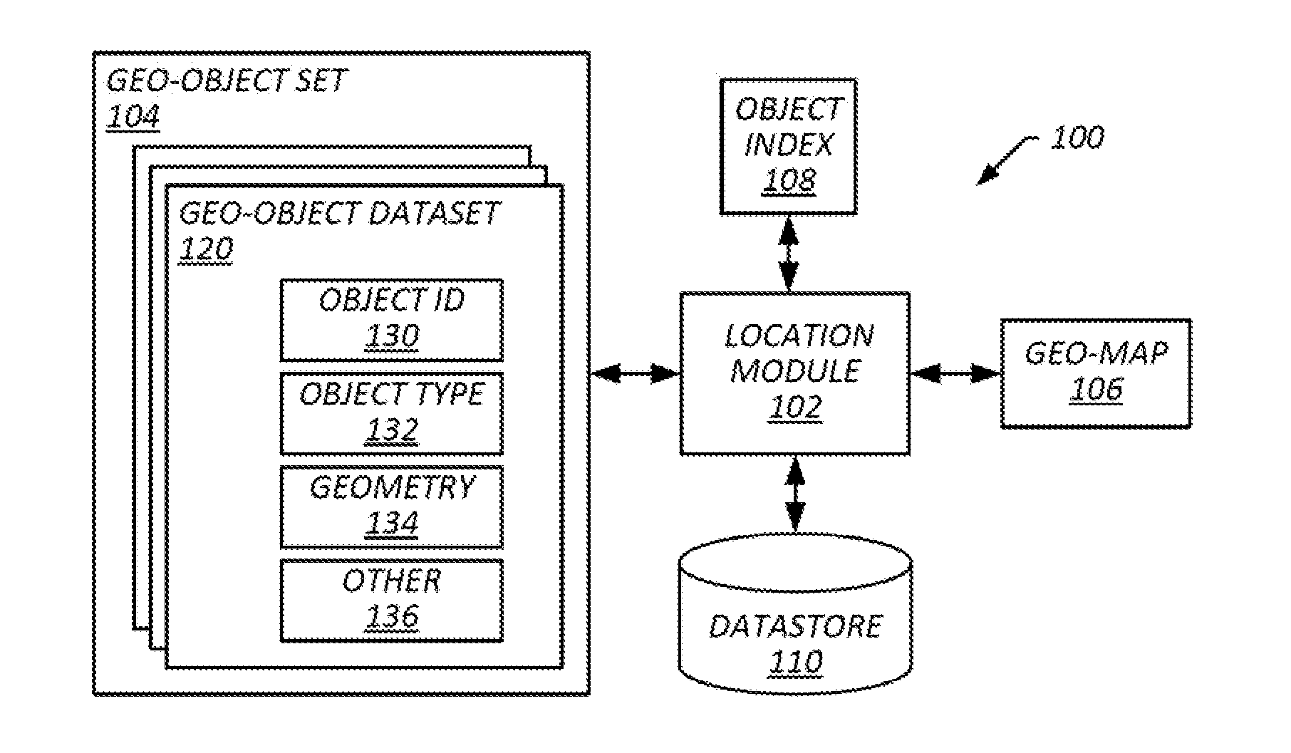 Systems and methods for generating and employing an index associating geographic locations with geographic objects