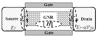 Graphene nanoribbon field-effect tube (GNRFET) with asymmetric HALO-lightly-doped drain (HALO-LDD) structure