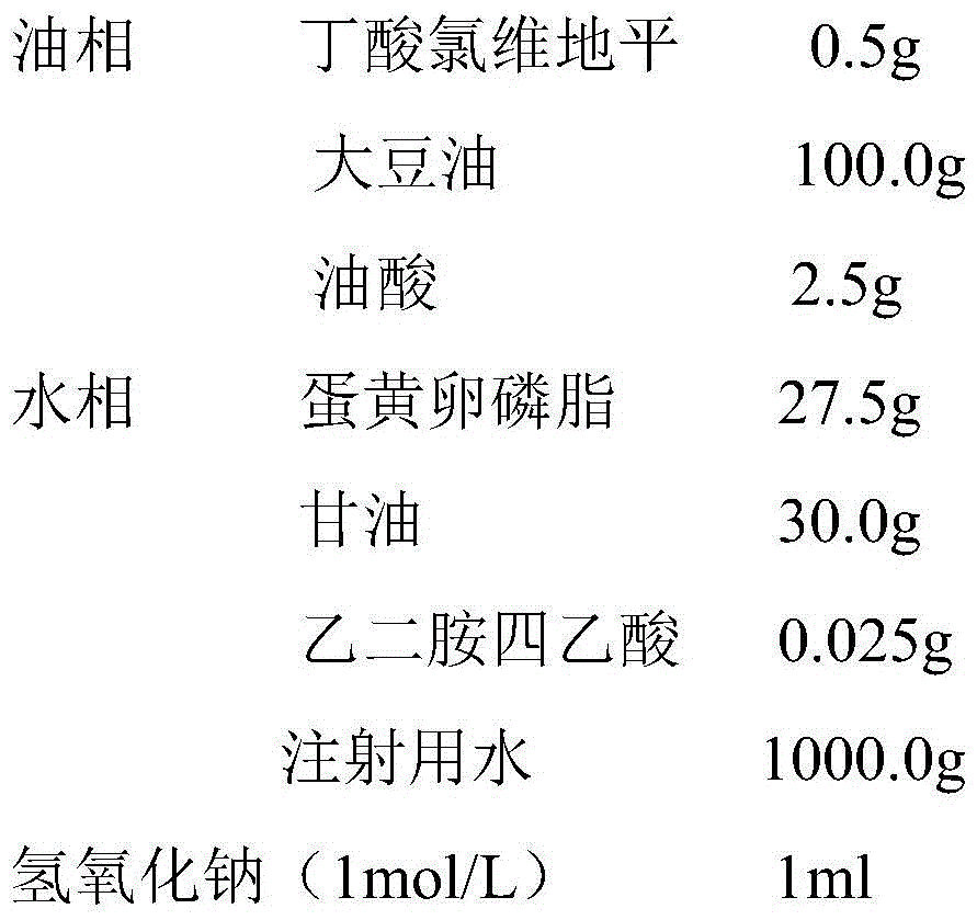 A kind of clevidipine butyrate emulsion and preparation method thereof