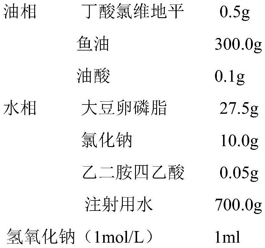 A kind of clevidipine butyrate emulsion and preparation method thereof