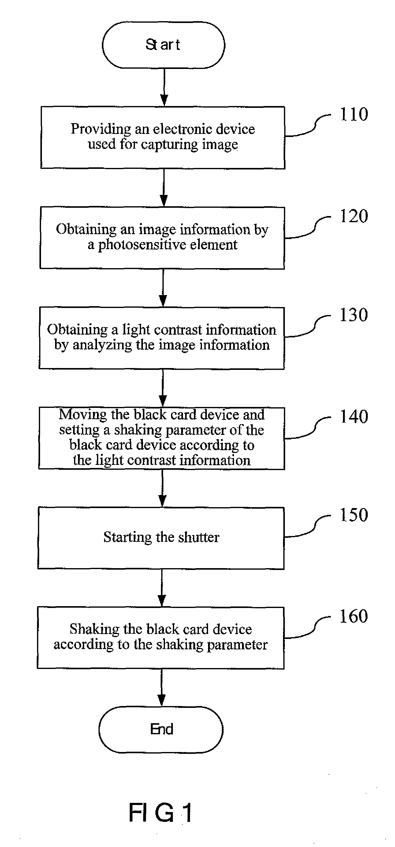 Black card controlling method and electronic device thereof