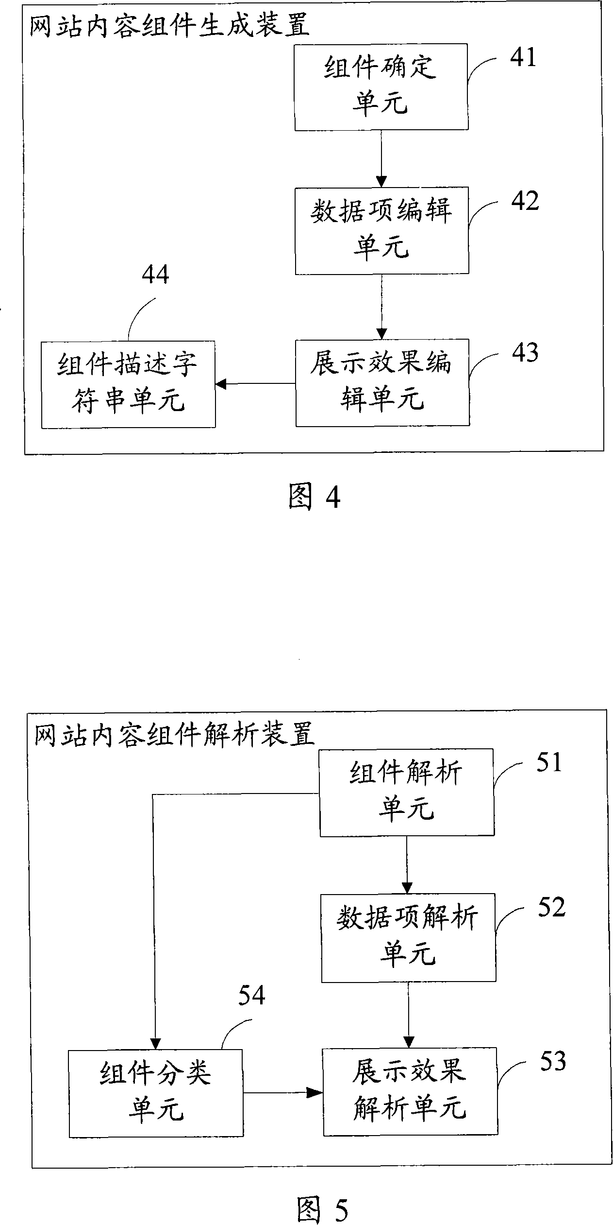 Method for generating and analyzing website content components as well as apparatus