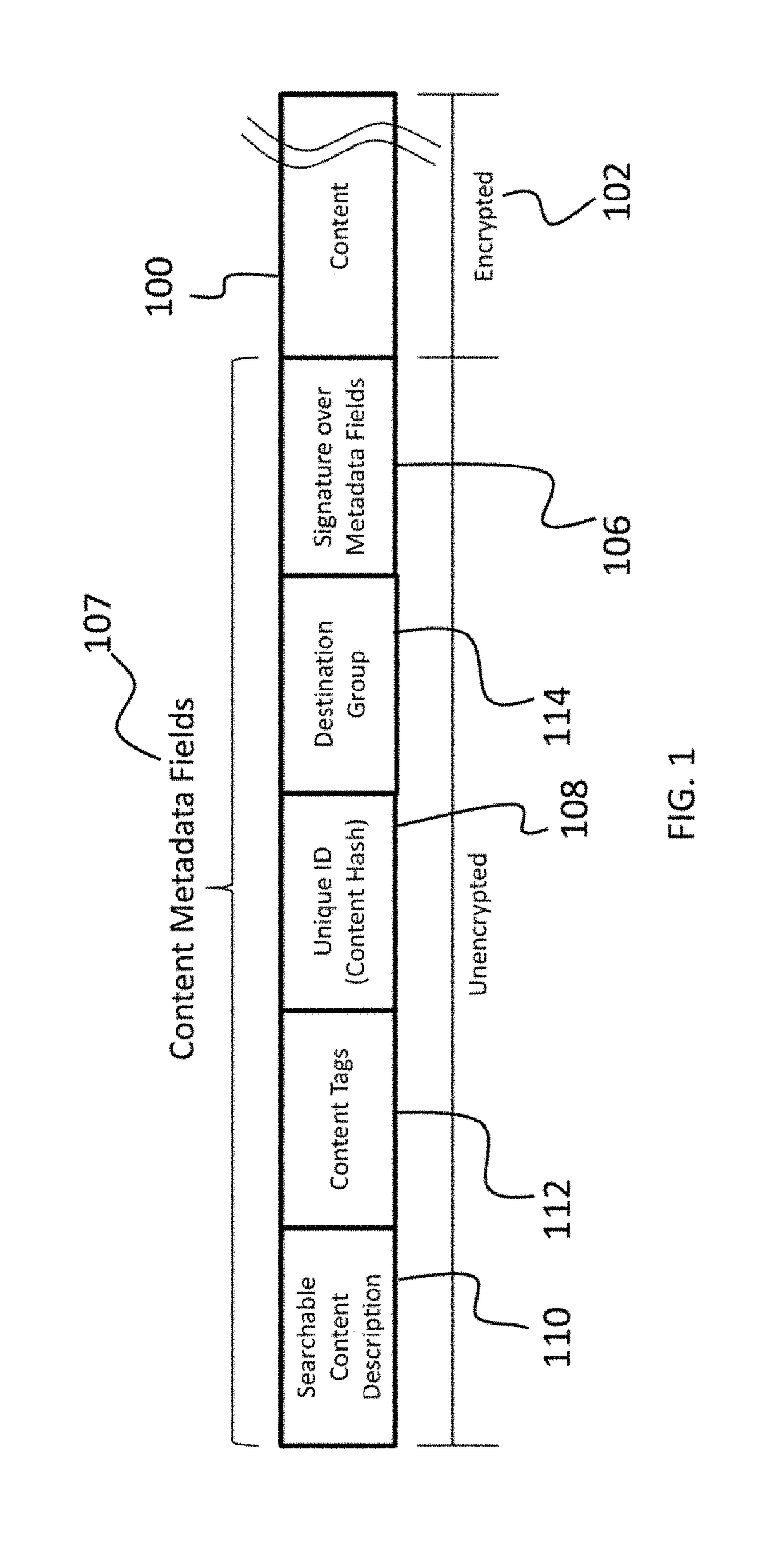 Method and apparatus for secure and privacy-preserving querying and interest announcement in content push and pull protocols