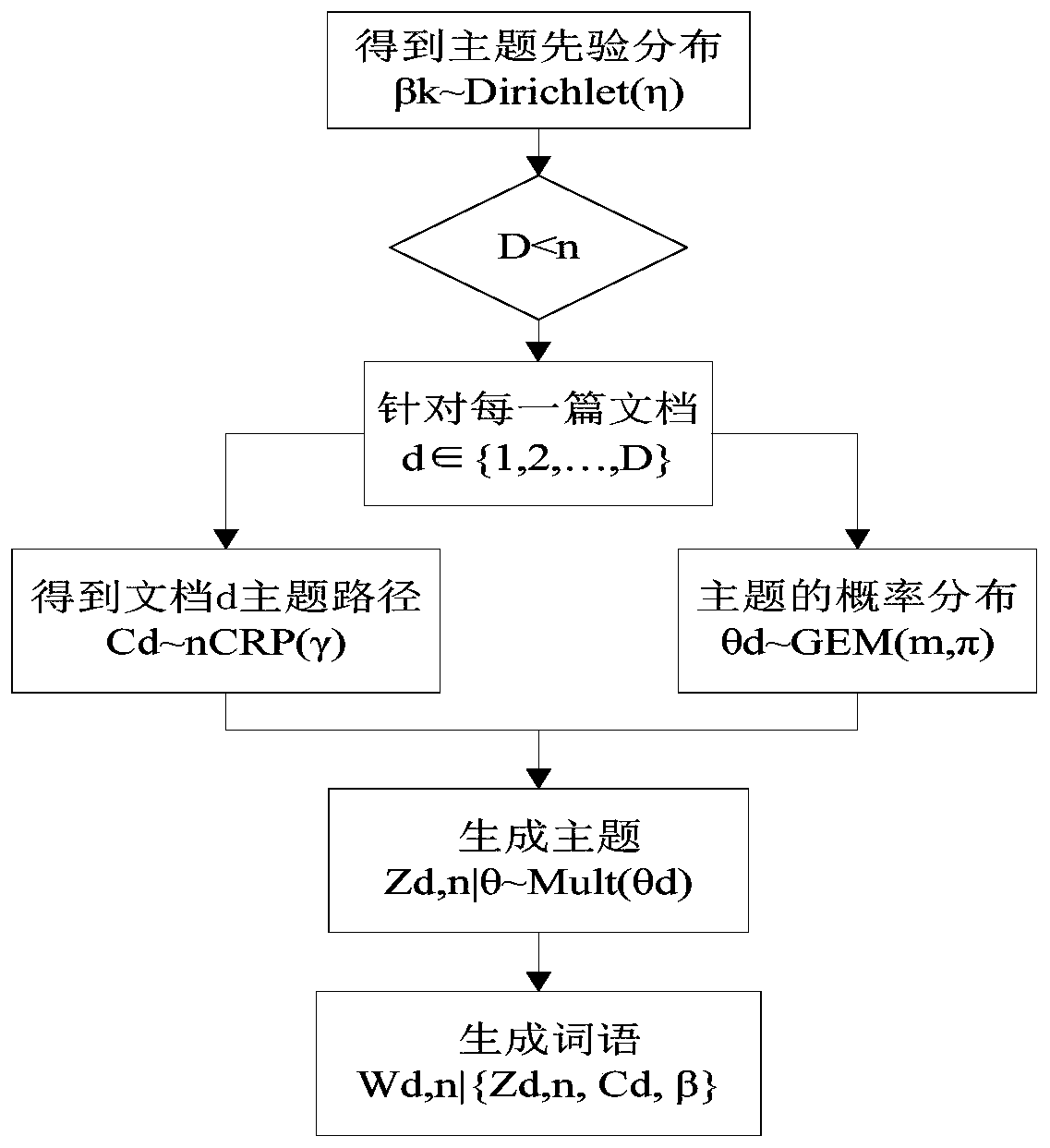 Multi-document abstract generation method and system