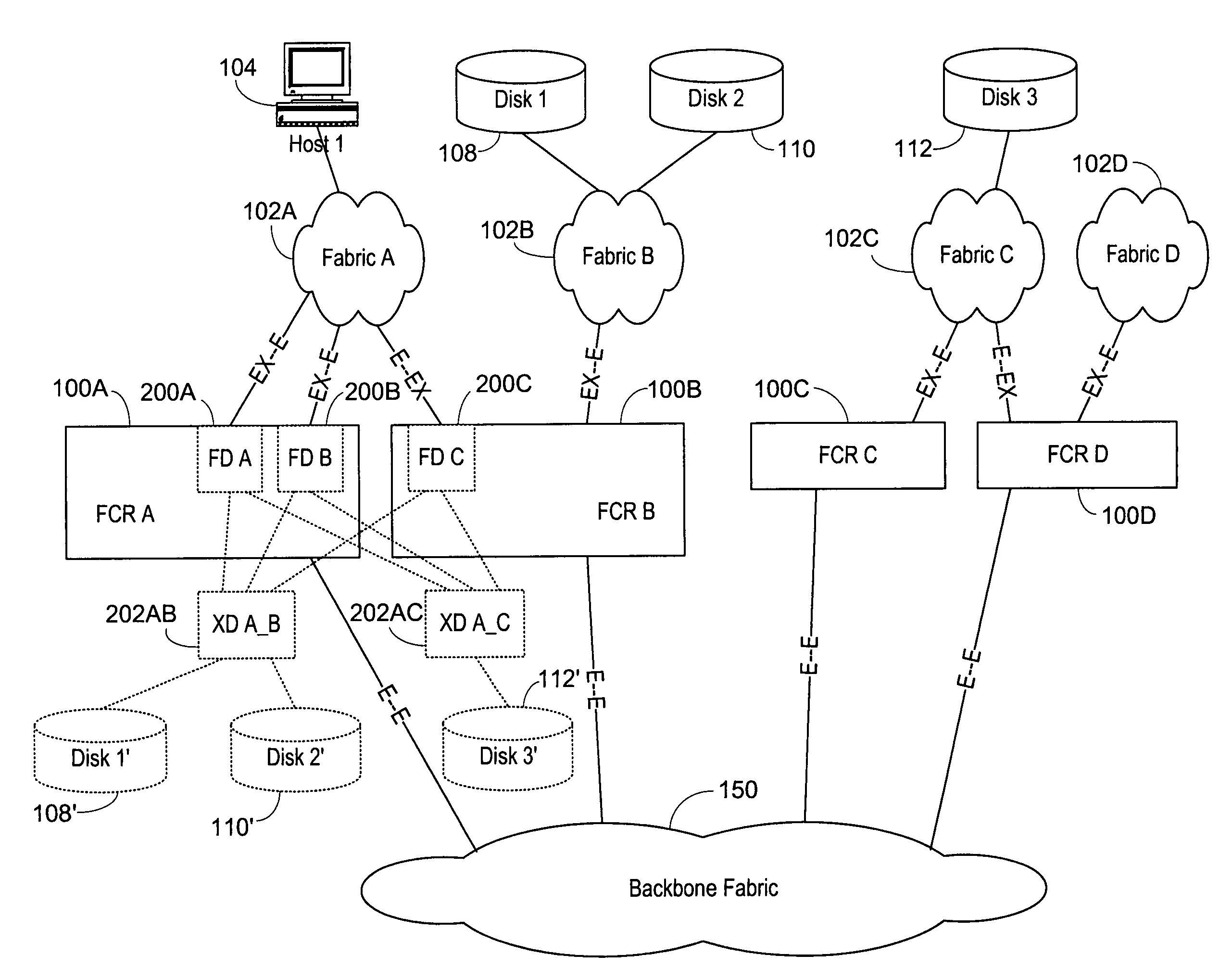 System and method for providing proxy and translation domains in a fibre channel router