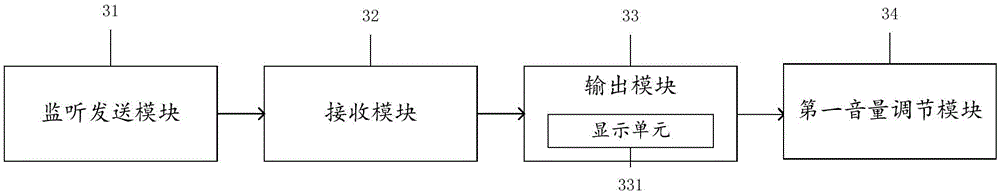 Method for adding background sound in call, terminal and system