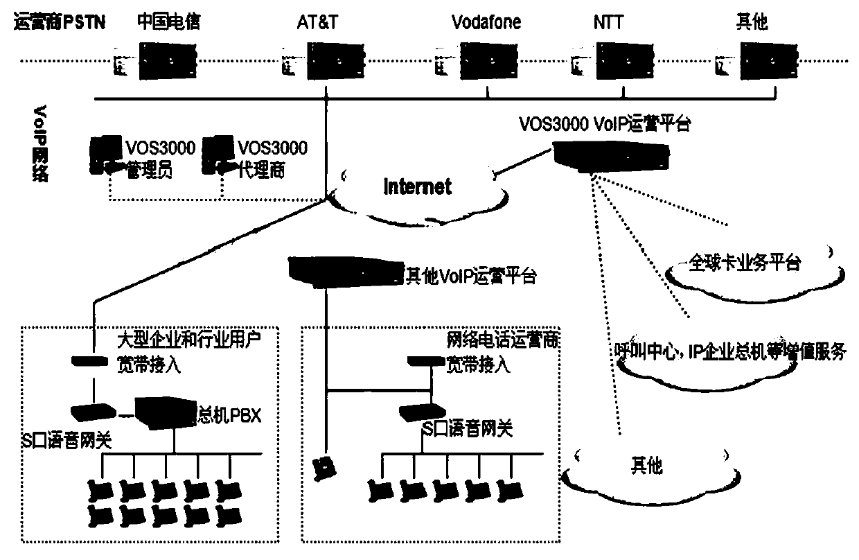 A voip network topology detection method based on gateway spatio-temporal correlation analysis