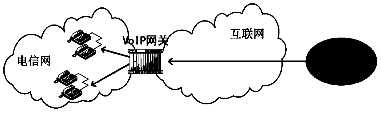 A voip network topology detection method based on gateway spatio-temporal correlation analysis