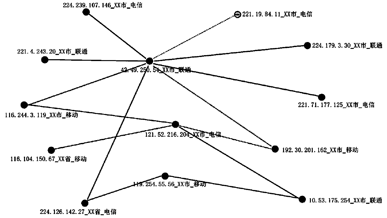 A voip network topology detection method based on gateway spatio-temporal correlation analysis