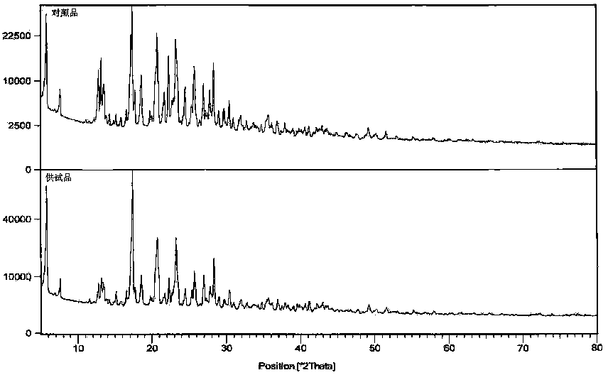 Method for preparing high-purity torasemide and crystal form I thereof