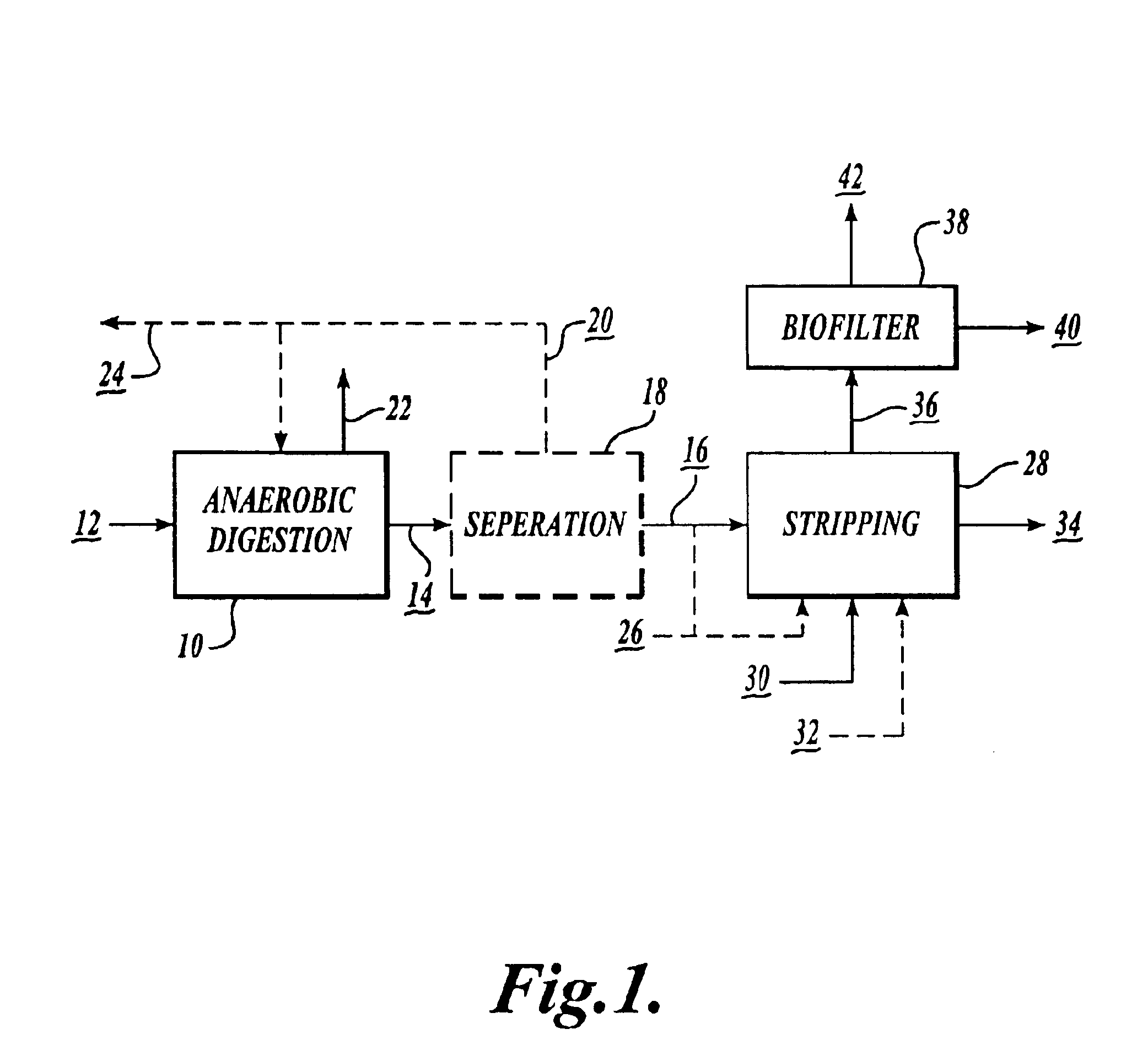 Nitrogen recovery system and method