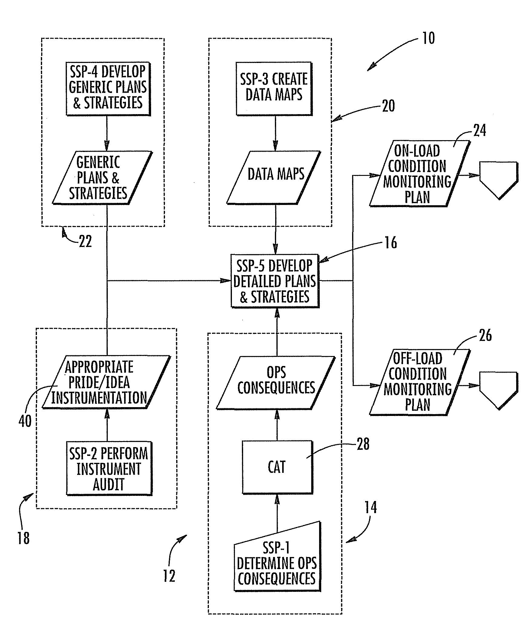 Targeted equipment monitoring system and method for optimizing equipment reliability