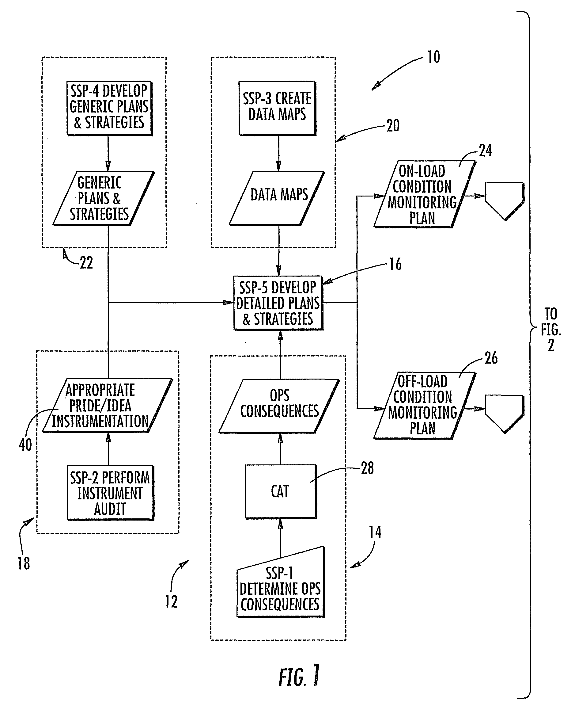 Targeted equipment monitoring system and method for optimizing equipment reliability