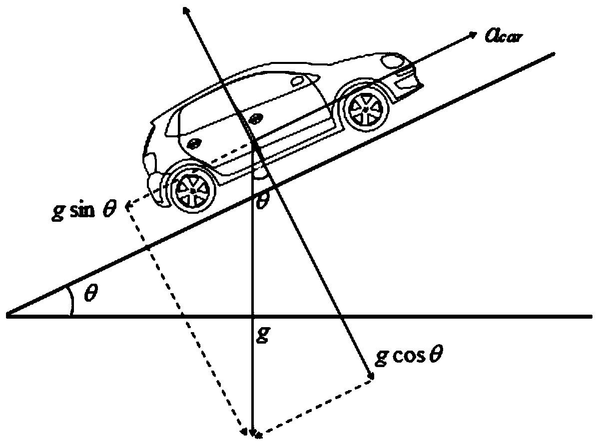 A method and device for real-time estimation of automobile fuel consumption based on mobile terminal