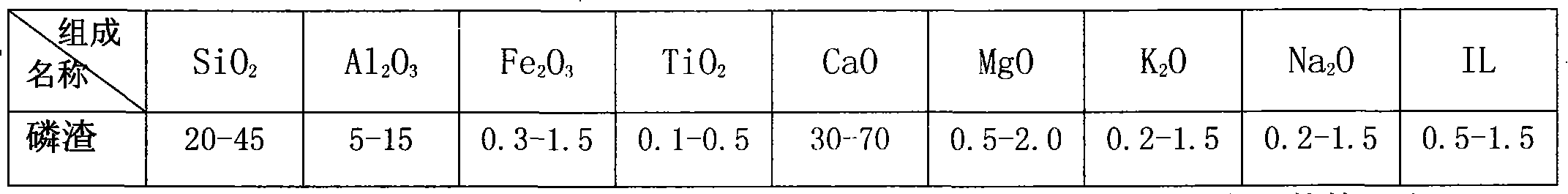 Formulation for producing ceramic tile by using phosphorus slag and producing method thereof