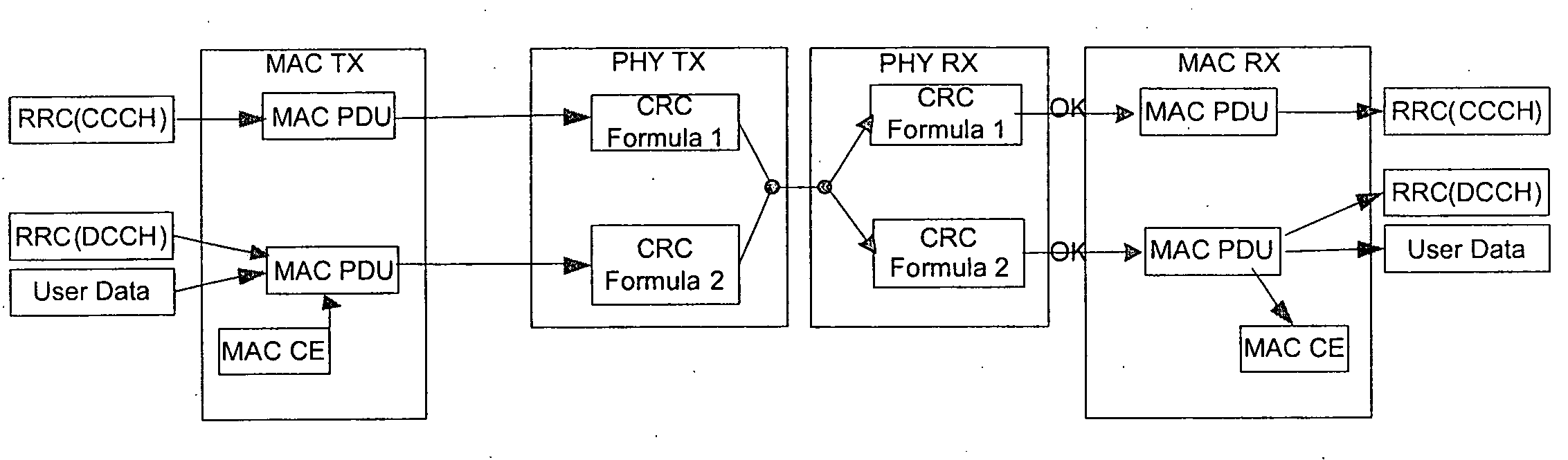 Method for encoding data unit by using a plurality of CRC algorithms