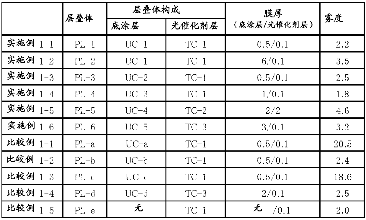 Photocatalyst laminate