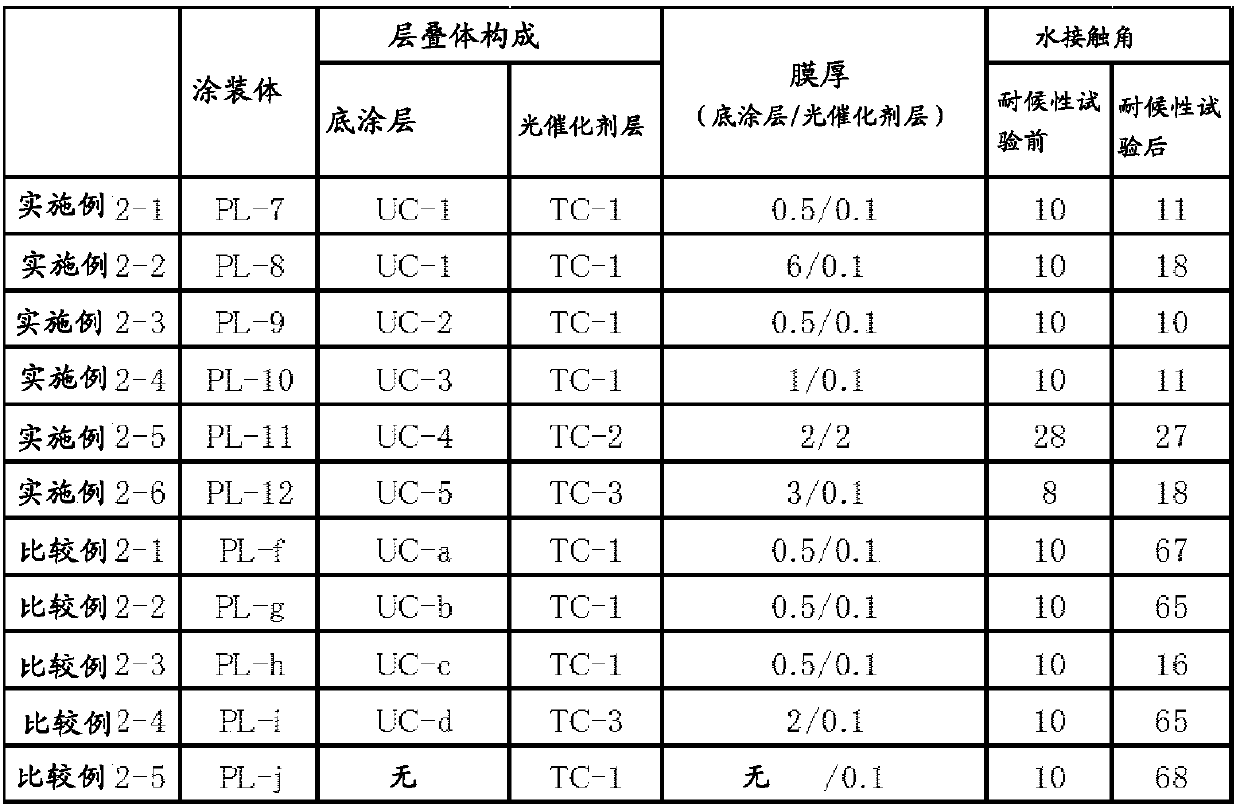 Photocatalyst laminate