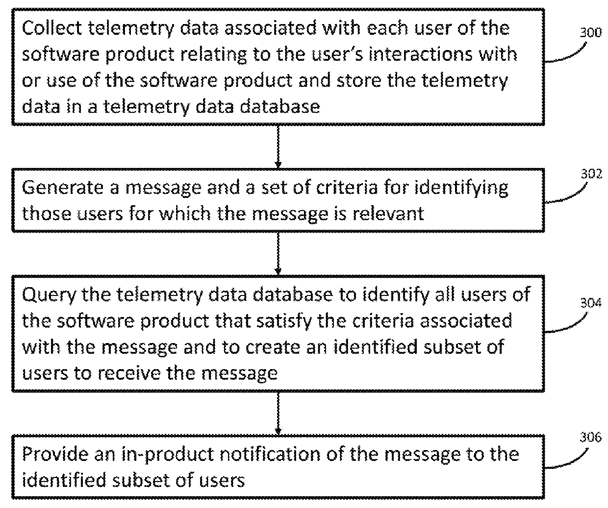 In-Product Notifications Targeting Specific Users Selected Via Data Analysis
