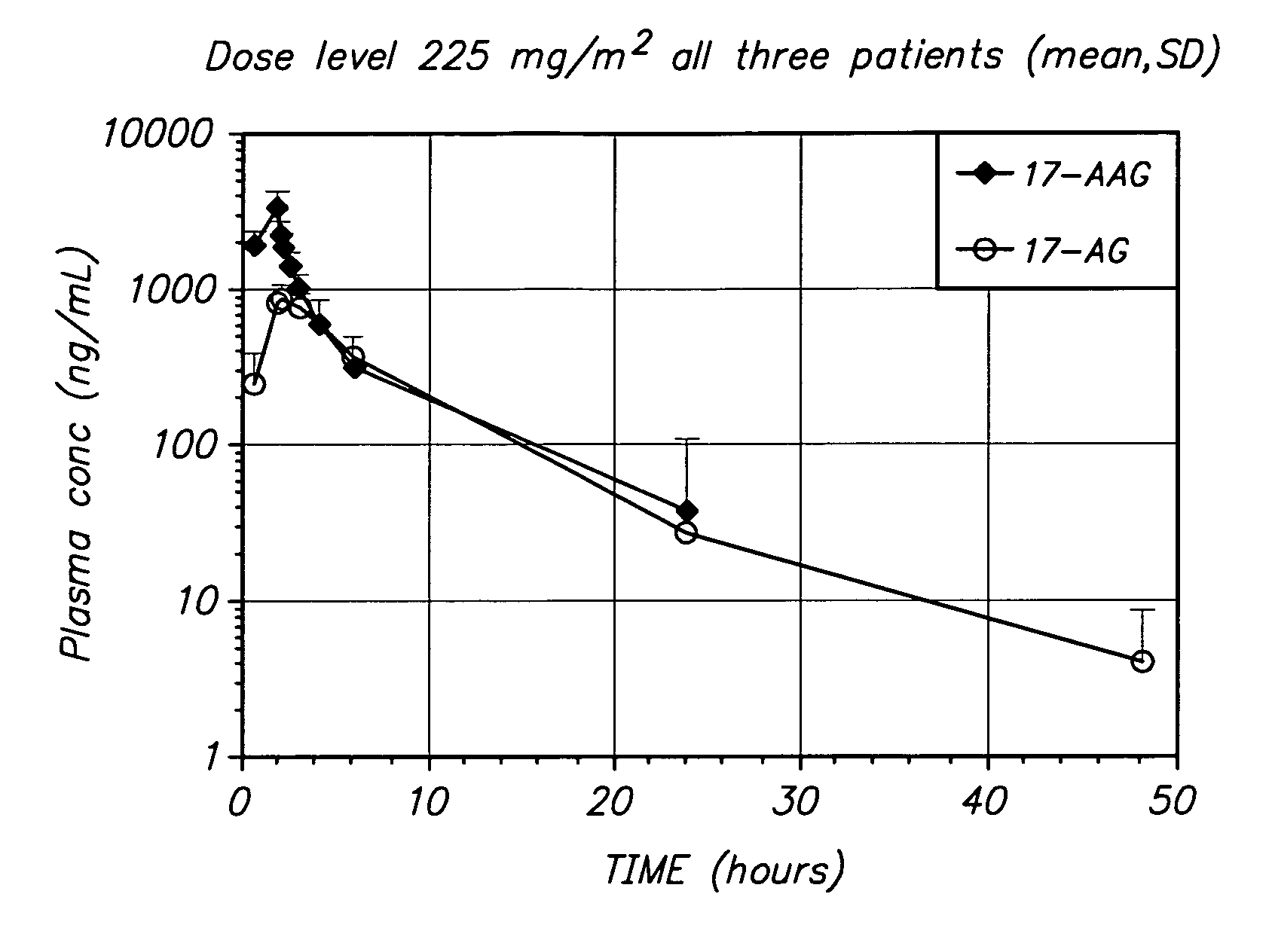 Method of treating breast cancer using 17-AAG or 17-AG or a prodrug of either in combination with a HER2 inhibitor