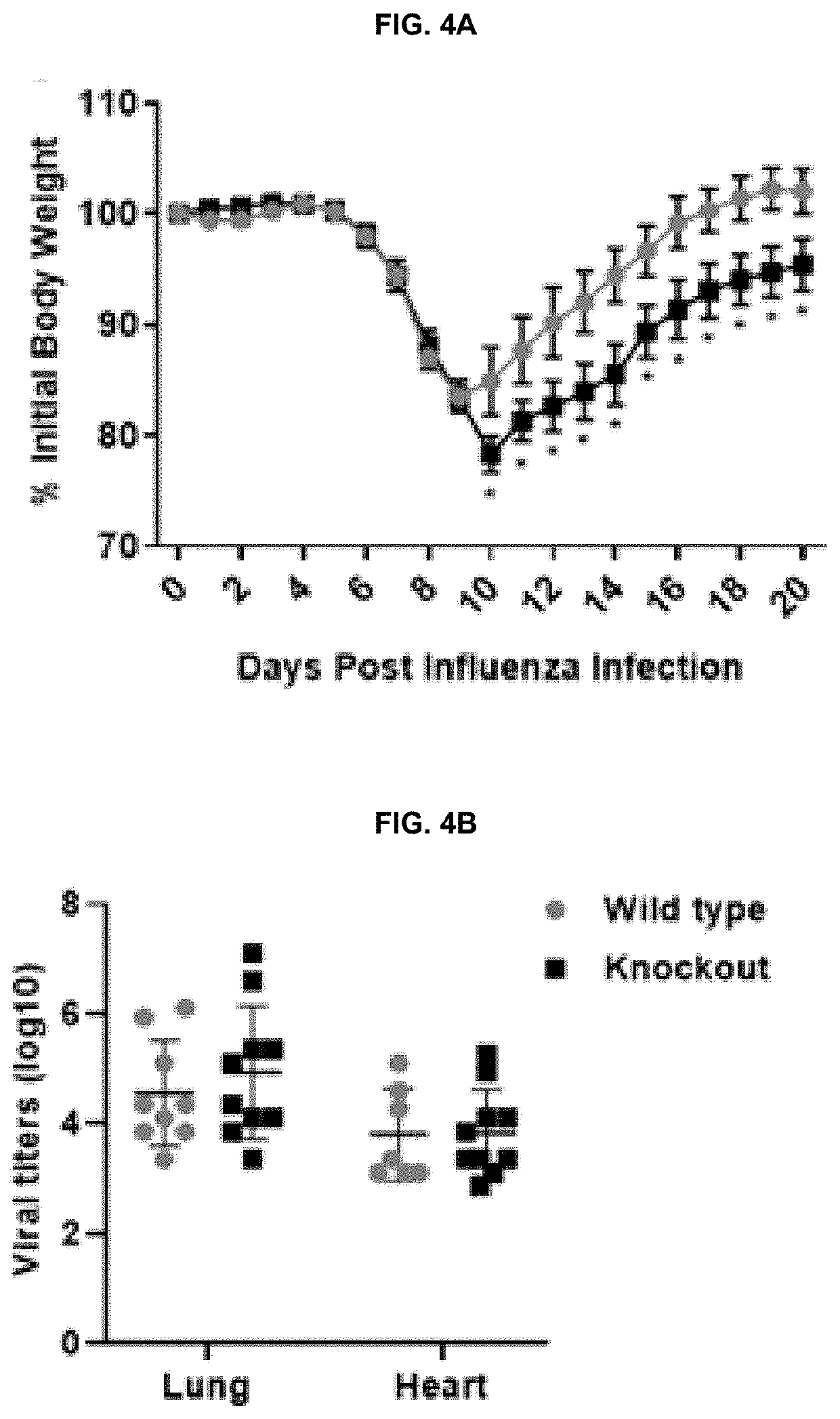 Prevention and Treatment of Viral Infection and Viral Infection-Induced Organ Failure