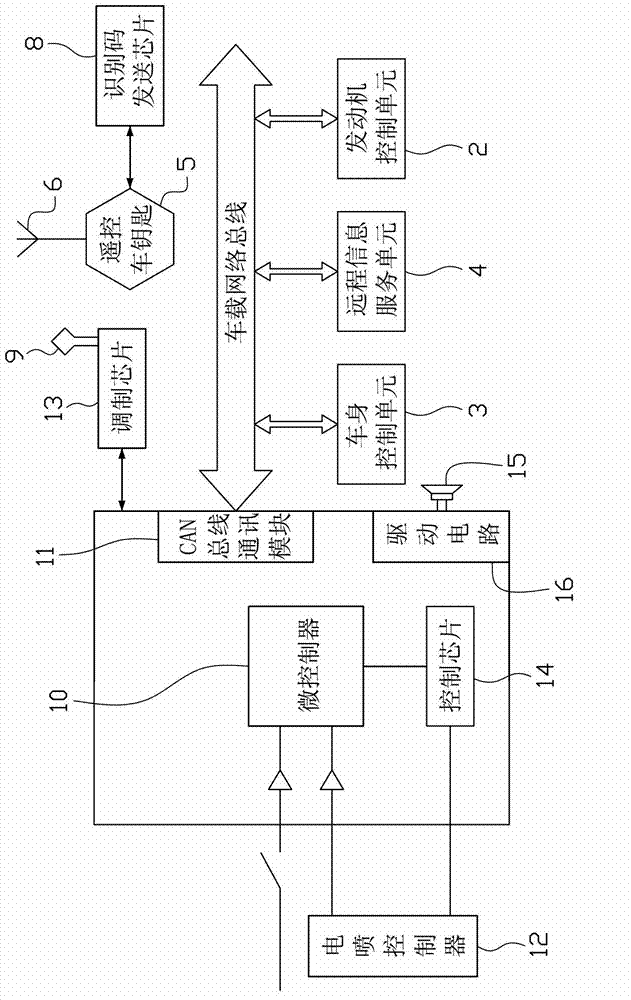 Automobile electronic monitoring system