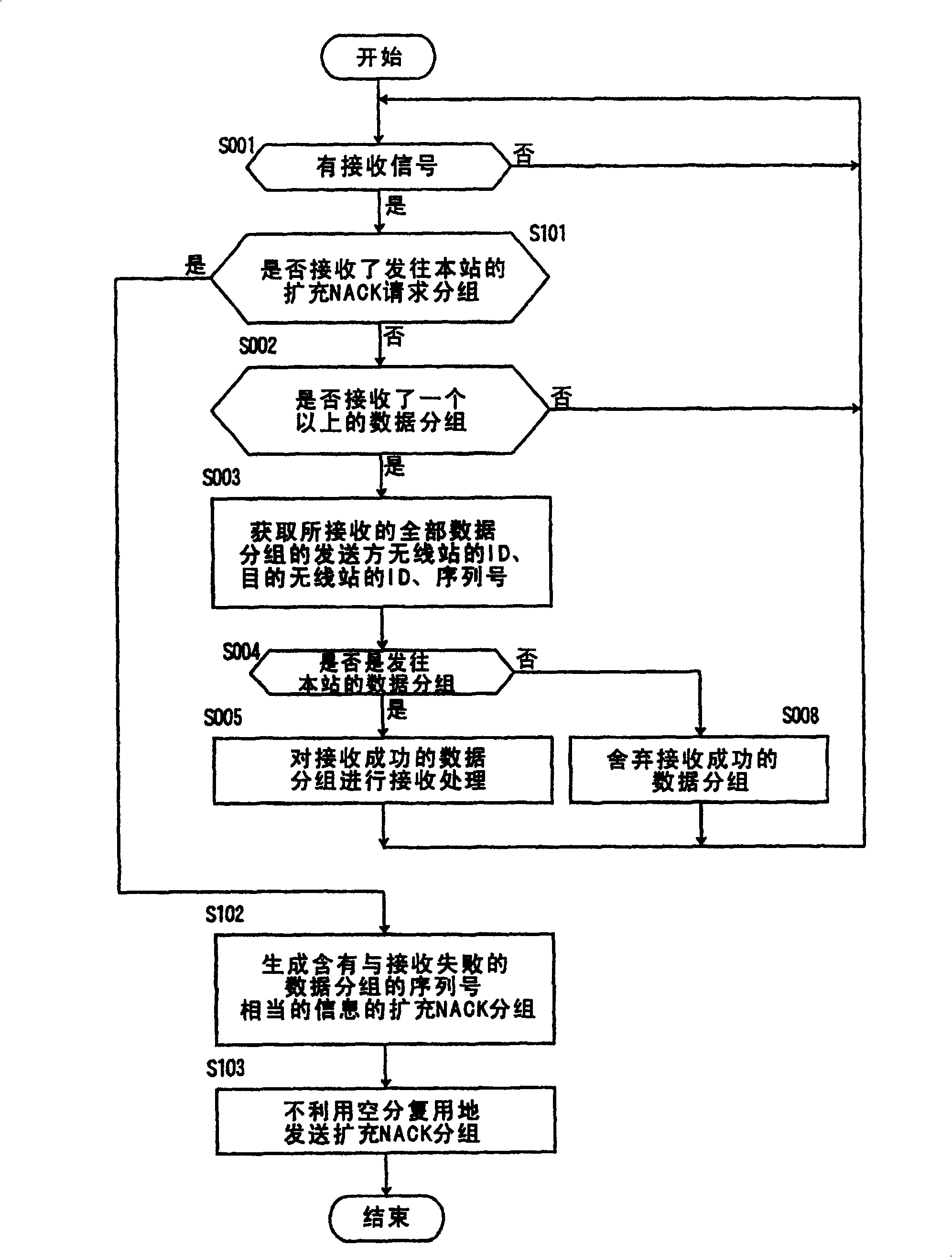 Radio packet communication method and wireless packet communication device