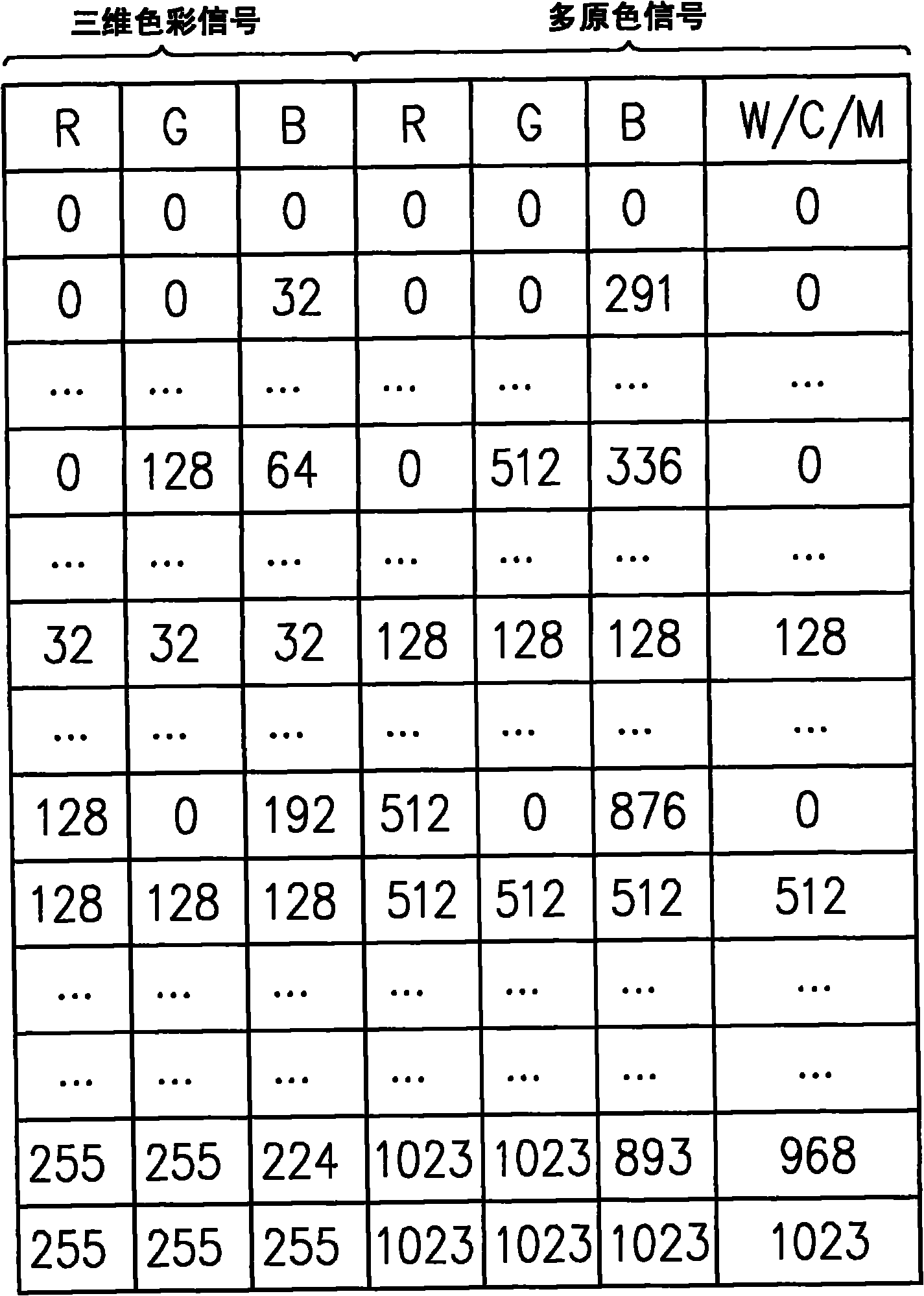 Color temperature compensating method