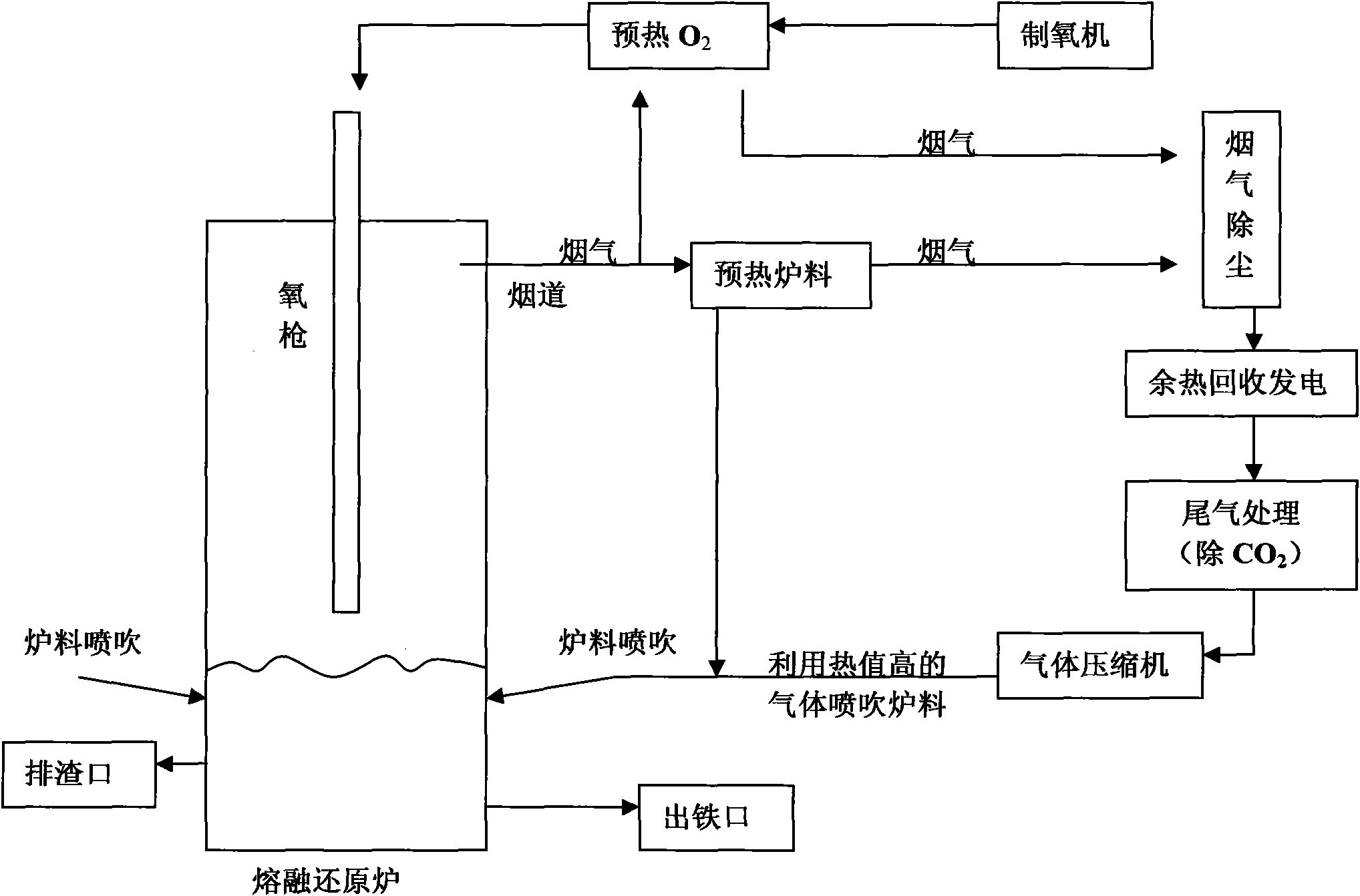 Method for melting, reducing and smelting high-titanium iron ore by oxygen-enriched top blowing