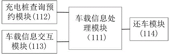 Client communication system, load balancing method and vehicle renting method