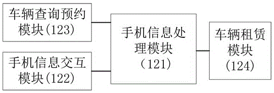 Client communication system, load balancing method and vehicle renting method