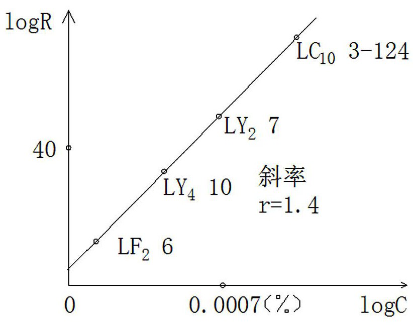 Atomic Emission Spectrometry Method for Measuring Trace Beryllium in Aluminum Alloys