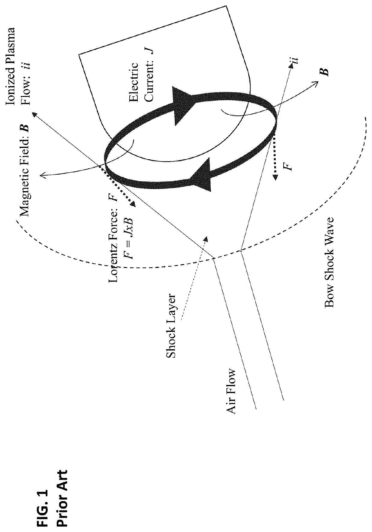 Electrode design for lift augmentation and power generation of atmospheric entry vehicles during aerocapture and entry, descent, and landing maneuvers