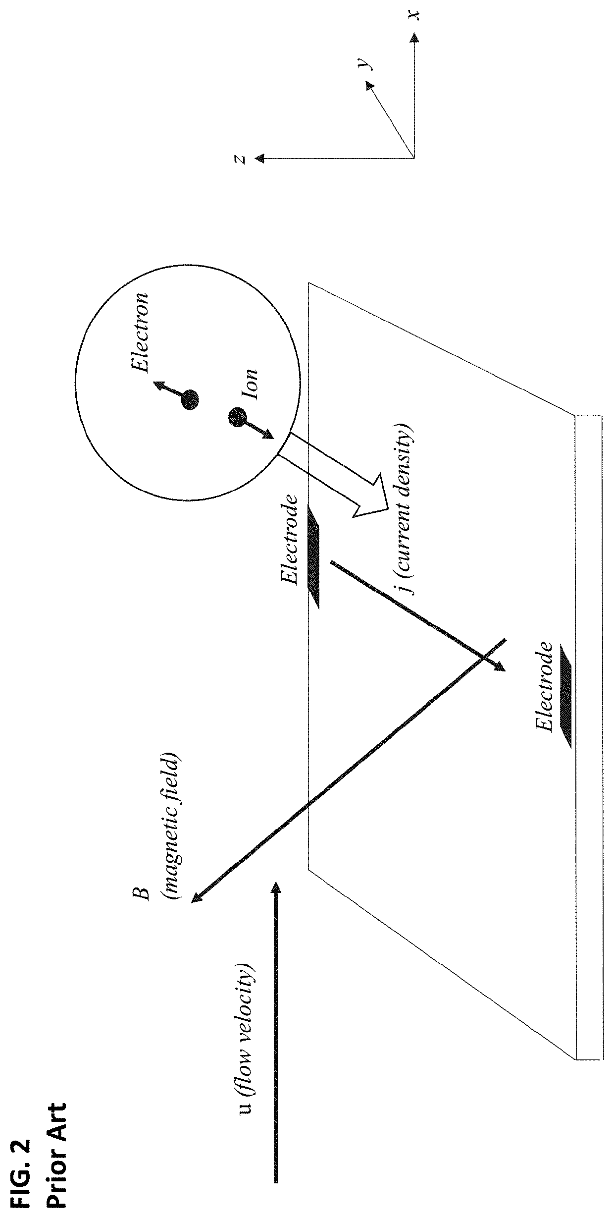 Electrode design for lift augmentation and power generation of atmospheric entry vehicles during aerocapture and entry, descent, and landing maneuvers