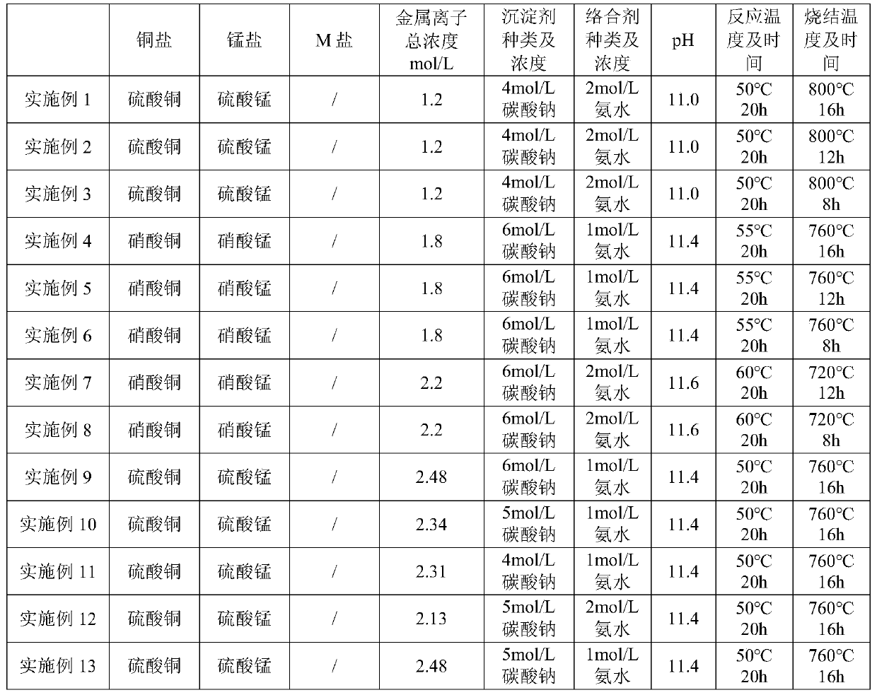 Positive electrode active material, positive electrode plate and sodium ion battery