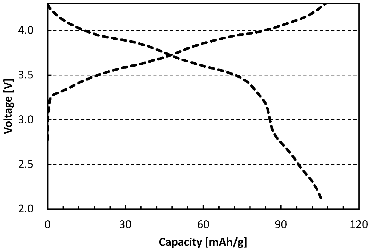 Positive electrode active material, positive electrode plate and sodium ion battery