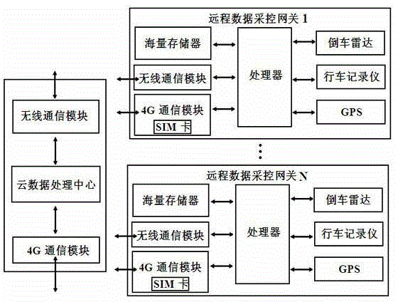 Information transmission control method applied to Internet of Vehicles