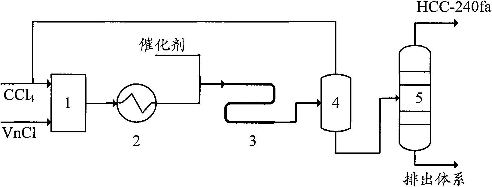 Production method of 1,1,1,3,3-pentachloropropane