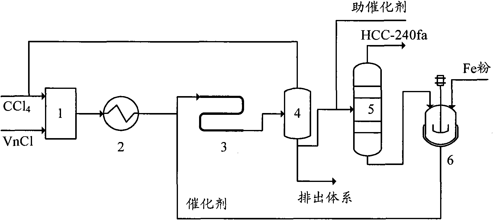 Production method of 1,1,1,3,3-pentachloropropane