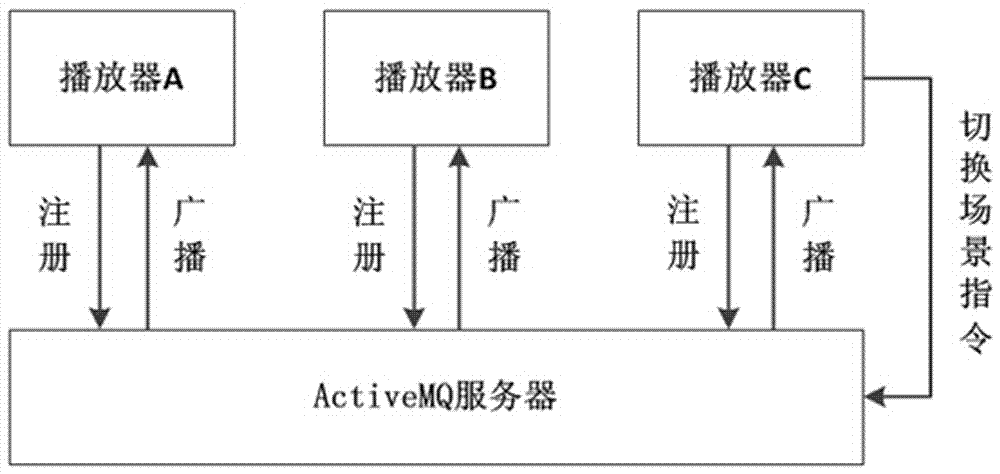 A large-screen distributed playback scene picture splicing method