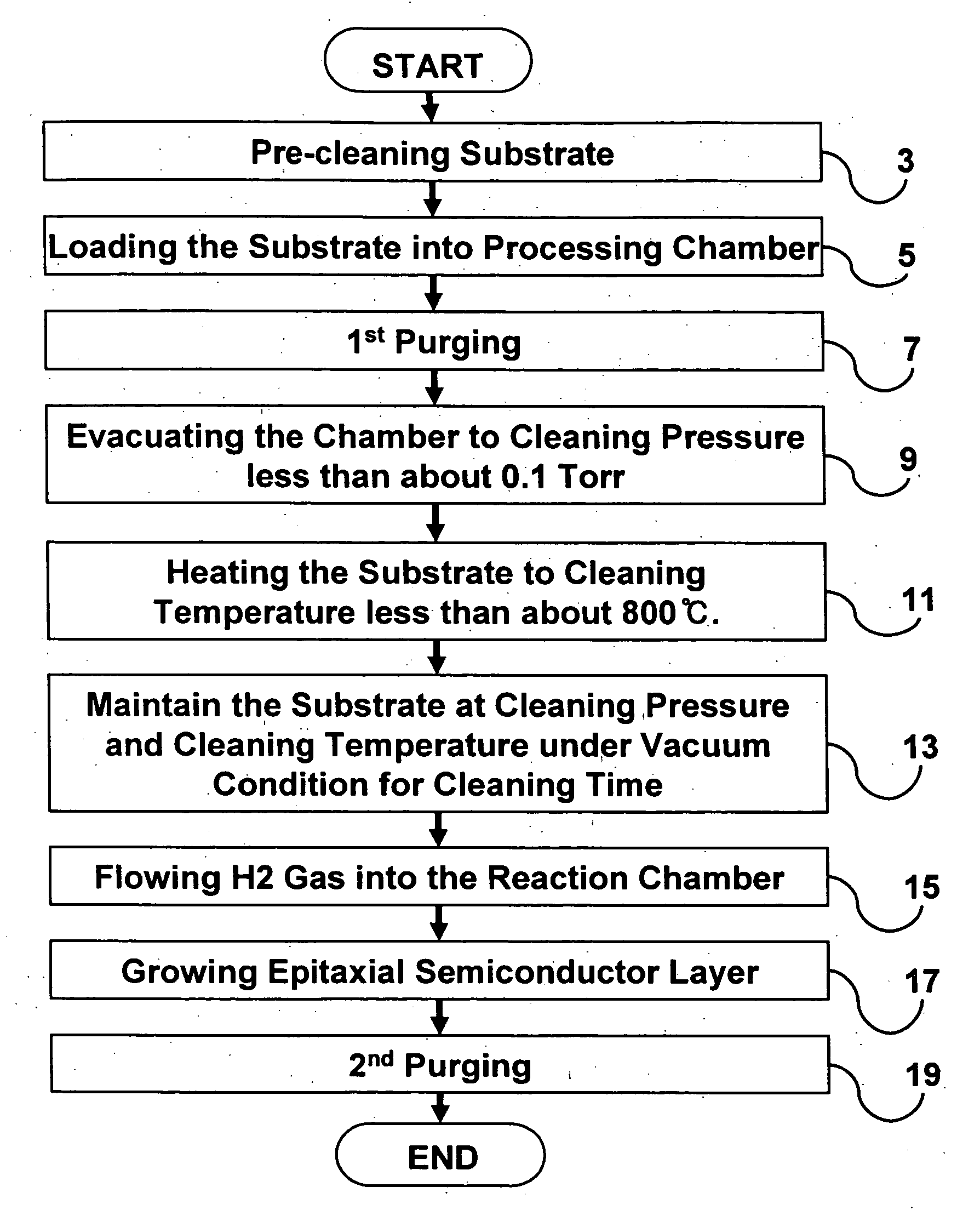 Methods for in-situ cleaning of semiconductor substrates and methods of semiconductor device fabrication employing the same