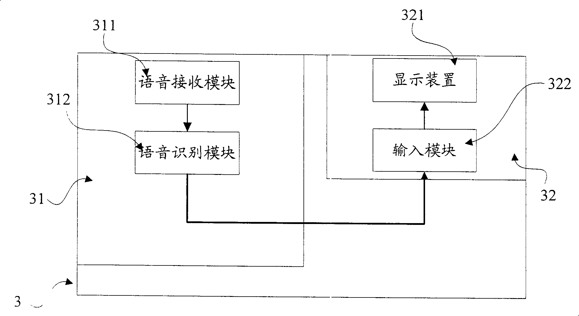 A method and device for controlling text input in mobile device