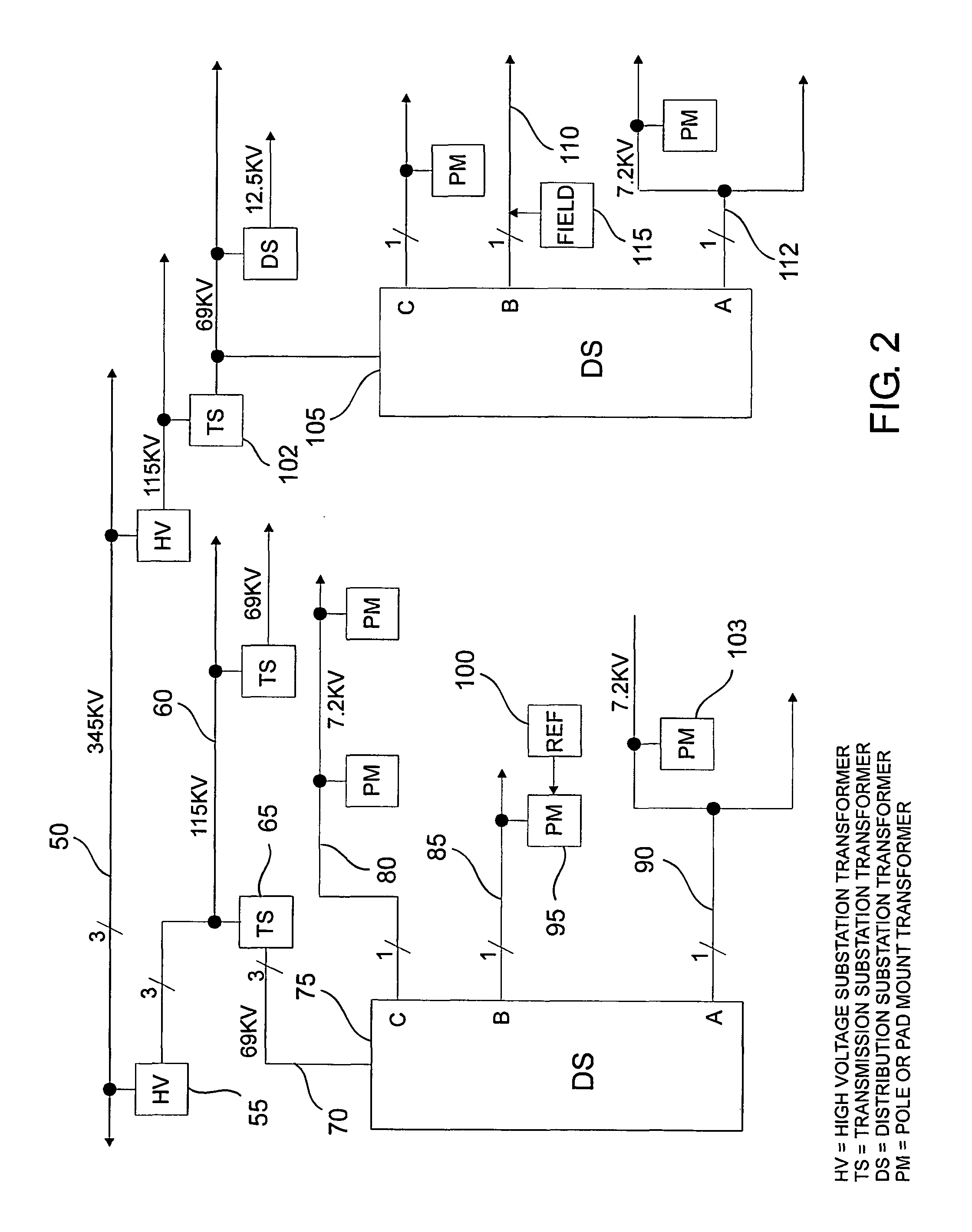 Method and apparatus for phase identification in a three-phase power distribution network