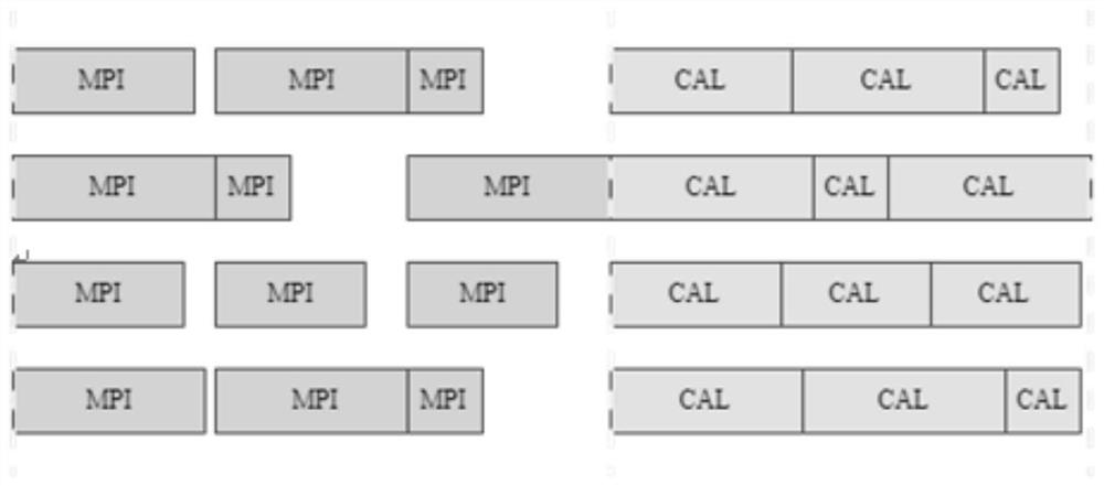 Cosmic n-body numerical simulation optimization method and system based on Shenwei framework